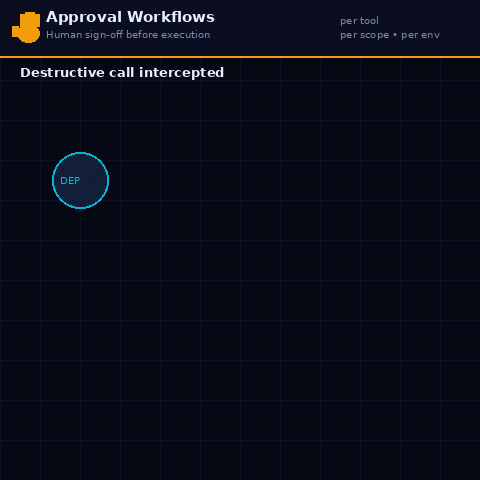 AGP approval workflow demo